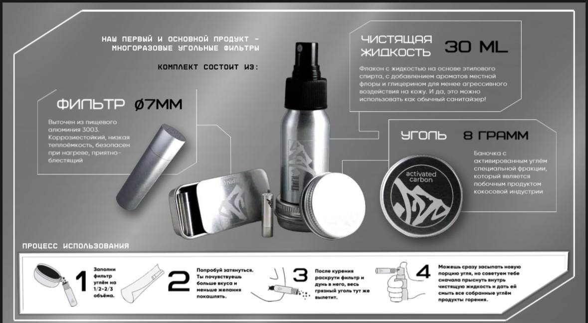 Карбон-набор: фильтр, уголь, фласка